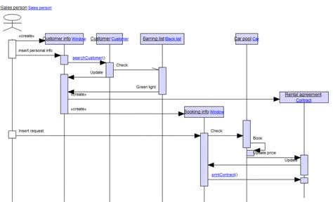 Sequence Diagram Qualiware Center Of Excellence