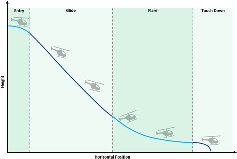 Autonomous Autorotation — Copter documentation