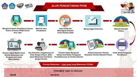 Pendaftaran PPDB Bali 2021 Tahap 3 Dibuka Hari Ini Akses Bali Siap