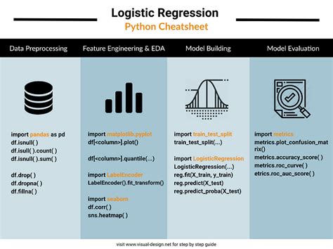 Regresión Logística Simple En Python