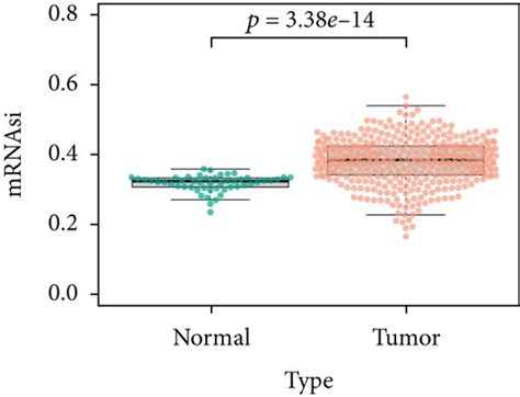 Relationship Between The Mrnasi And Clinical Characteristics And Download Scientific Diagram