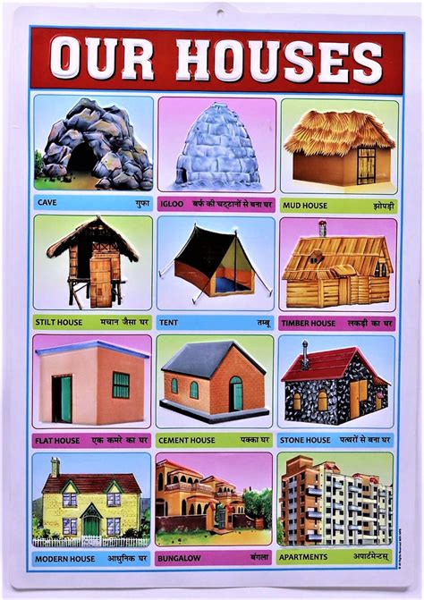 Our Houses Chart Large Vibrant Color Houses Chart With Words In Engl