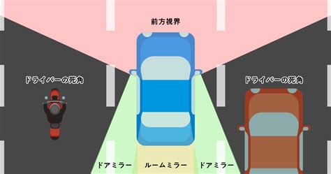 あなたは存在しない！？「ドライバーの死角」をあらためて考える ｜スペシャルコンテンツ｜二輪車用タイヤ 株式会社ブリヂストン