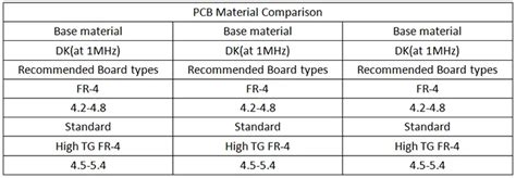 fr material  commonly   pcb fabrication jarnistech