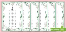 New Botanical Themed Times Table Display Posters Twinkl