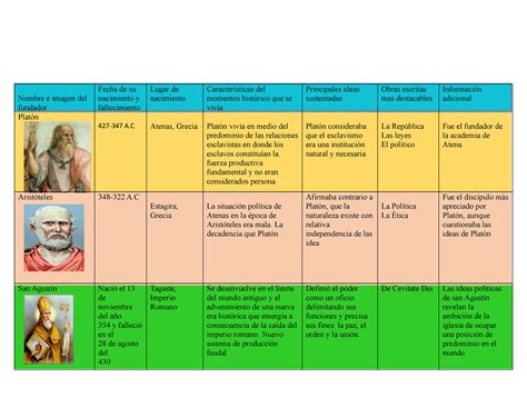 Precursores De La Ciencia Politica Nombre E Imagen Del Fundador Fecha