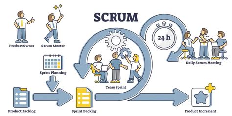 Scrum O Que é E Quando Usar Blog Da Qualidade