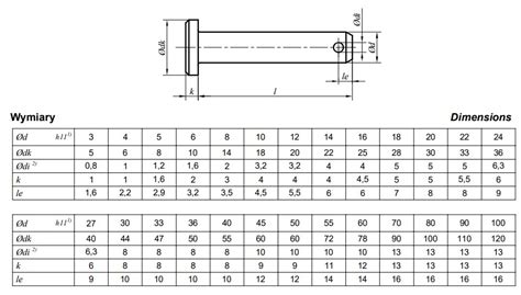 Din Iso Pn Head Bolts Eurobolt