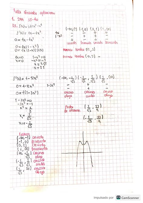 SOLUTION Taller Derivadas Studypool