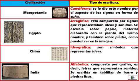 Sexto Grado Grupo B Las Civilizaciones Agr Colas De Oriente