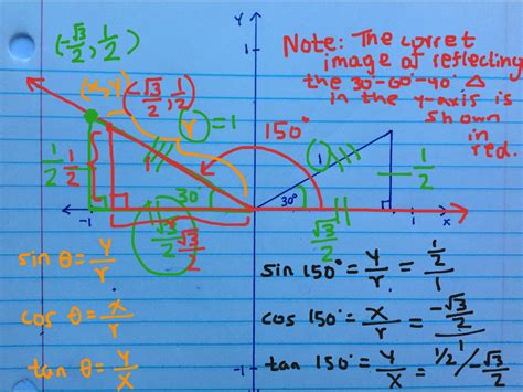 Untitled Math Trigonometry Trigonometric Functions Showme