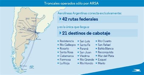 Aerol Neas Argentinas Cerrar El A O Con Ganancias Por Us Millones