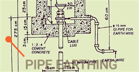 Pipe Earthing | Type of Earthing | Electrical Engineering Theory - Electrical Engineering