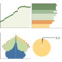 Statistiche Demografiche Angri Sa Grafici Su Dati Istat