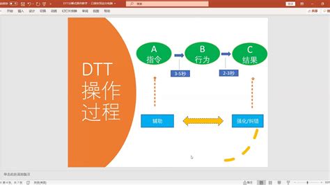 自闭症行为干预中的分解式 回合式操作DTT Discrete trial training DTT YouTube