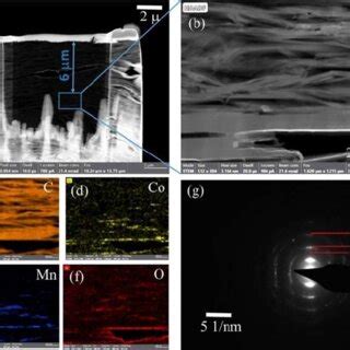 A Cross Sectional Stem Of Comn Obtained By Fib B Haadf Image