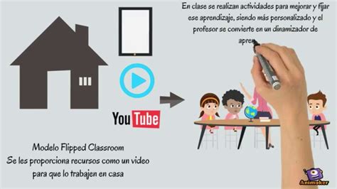 Flipped Classroom Youtube