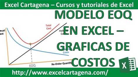 Modelo EOQ De Inventarios Excel Cartagena