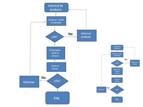 Diagramas De Flujo Ejemplos Ejemplo De Diagrama De Flujo