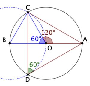 Triangle équilatéral inscrit dans un cercle Un peu de mathématiques