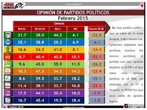 Red Multimedia Press En Aumento Crisis De Credibilidad En Los Partidos