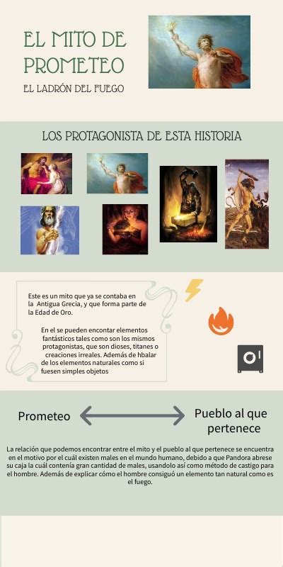 INFOGRAFÍA MITO DE PROMETEO