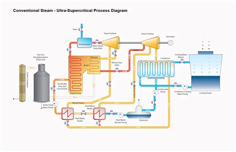 Coal Power Diagram