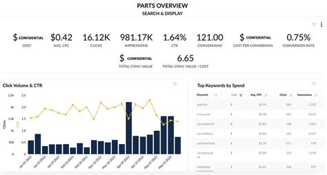 Online Parts Growth - Fabick Cat | Snapshot