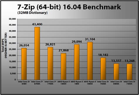 Intel Core i5-8400 Review | PCMag