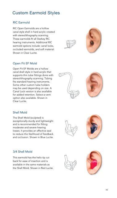 Custom Earmold Materials