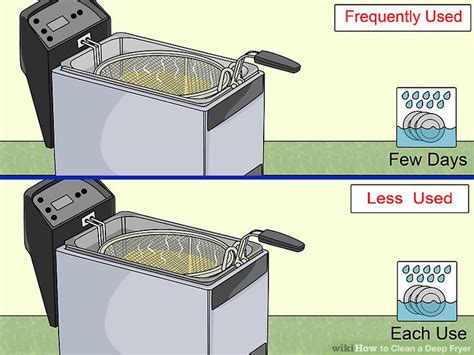 How to Clean a Deep Fryer (with Pictures) - wikiHow