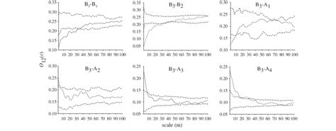 O 12 R Values Of Intra And Interspecific Spatial Associations Between Download Scientific