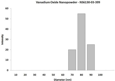 Vanadium Pentoxide Nanoparticles Less Price Fast Delivery