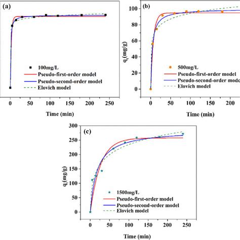 The Reversible Redox Reaction Of The Quinone Hydroquinone Pair With Download Scientific