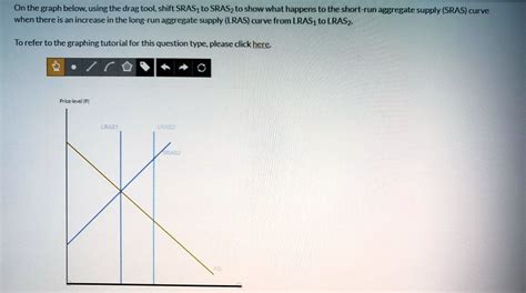 SOLVED On The Graph Below Using The Drag Tool Shift SRAS To SRAS2 To