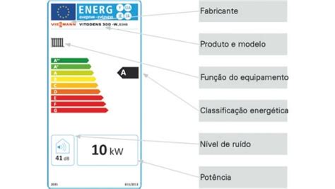 Como Ler A Etiqueta Energ Tica Nos Equipamentos De Aquecimento