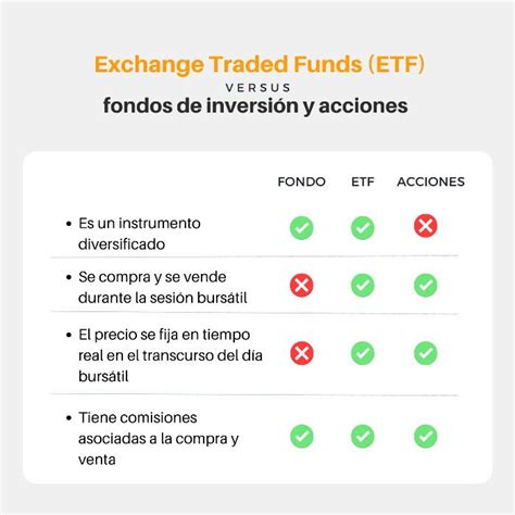 ¿que Son Etfs Y Cómo Invertir En Ellos [guía Completa 2024]