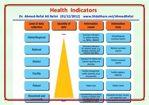 Health Indicators An Overview