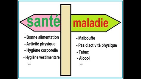 Projet de classe 6AEP Réaliser un dépliant sur Santé et hygiène