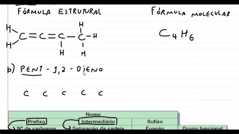 Escreva As Fórmulas Dos Seguintes Compostos