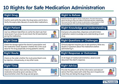 Rights Of Medication Administration Printable Prntbl