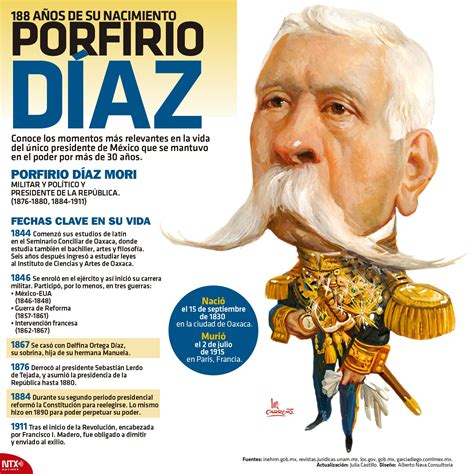 Este 15 De Septiembre Recordamos A Porfirio Díaz Quien Cumpliría 188 Años Reconocido Por Enc