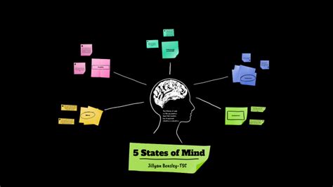 Cognitive Coaching And The States Of Mind By Jillyan Beasley On Prezi