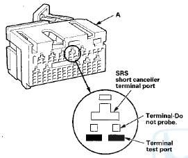 Honda Accord Precautions And Procedures Srs Supplemental Restraint