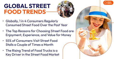 Street Food Trends Global Market Overview Consumer Demand For