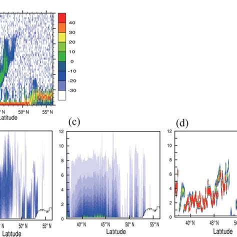 A The Radar Reflectivity Units Dbz Cross Sections From Cloudsat