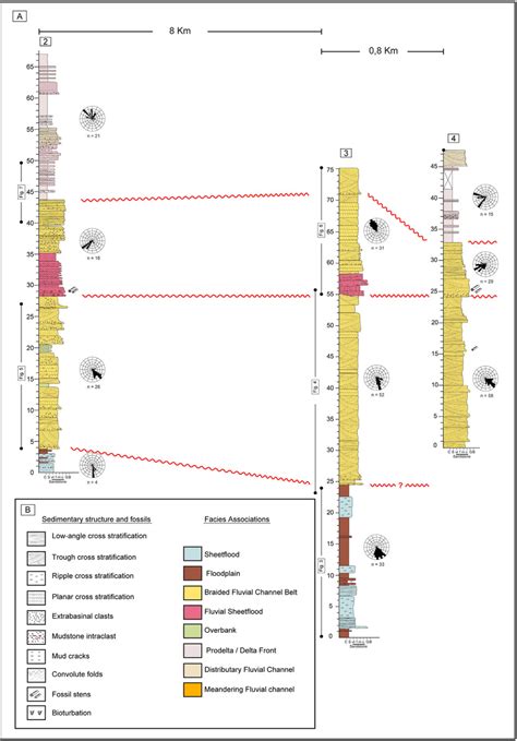 A Stratigraphic Cross Section Based On Log Correlation Displaying