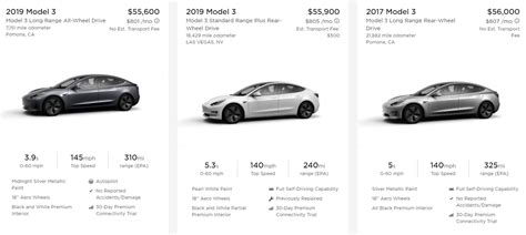 Used Tesla Prices Skyrocket Selling For Huge Premium Over New Models