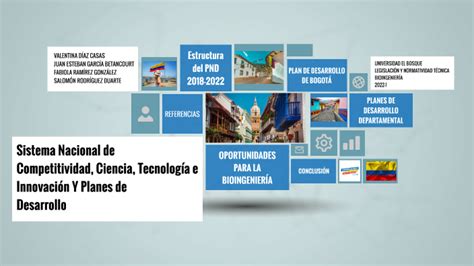 Sistema Nacional De Competitividad Ciencia Tecnolog A E Innovaci N Y