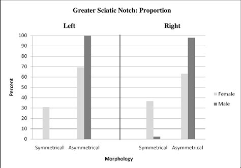 Figure From A Study Of The Accuracy And Reliability Of Sex Estimation